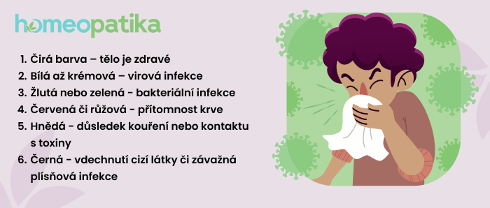  barva hlenu a co nám to napovídá