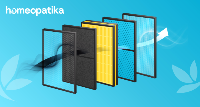  HEPA filtr jako prevence alergie na roztoče