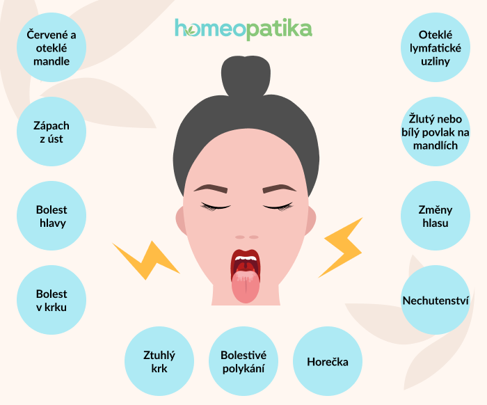  symptomy zanícených mandlí