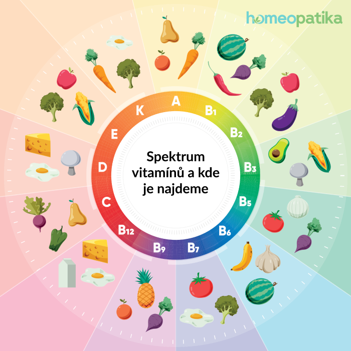  spektrum vitamínů