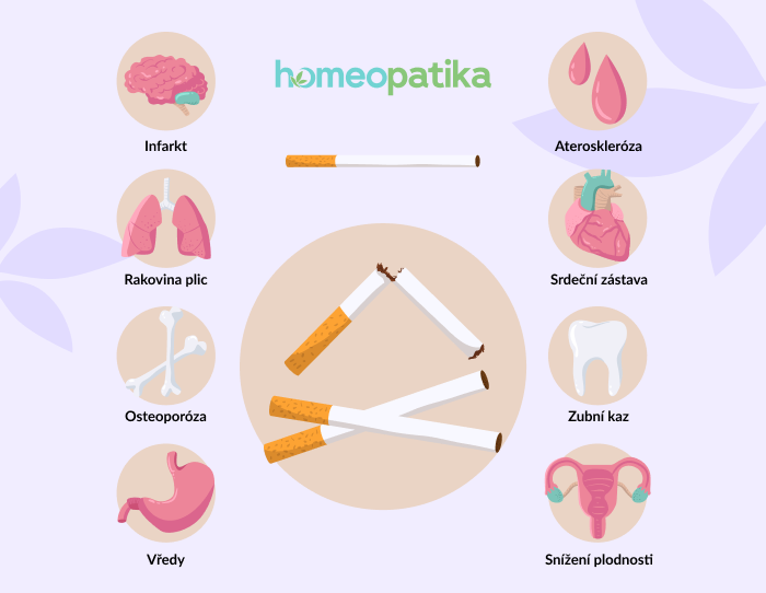  vliv kouření na hlas a hlasivky