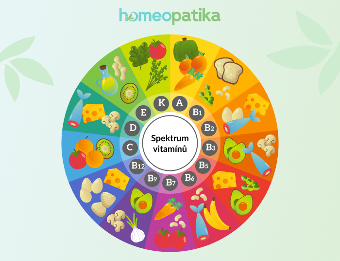  spektrum vitamínů